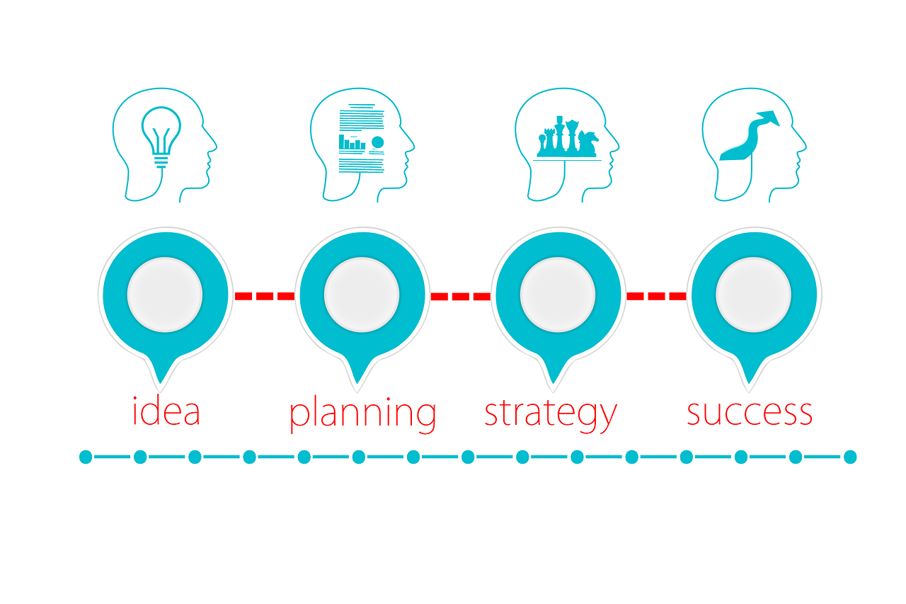 Event management business graph showing idea, planning, strategy, and success.